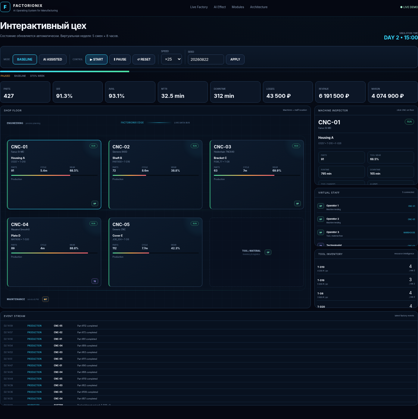 Factorionix interactive factory demo